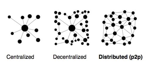 Distributed