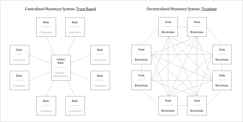 Centralized vs. decentralized
