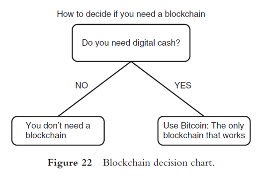 Bitcoin decision tree