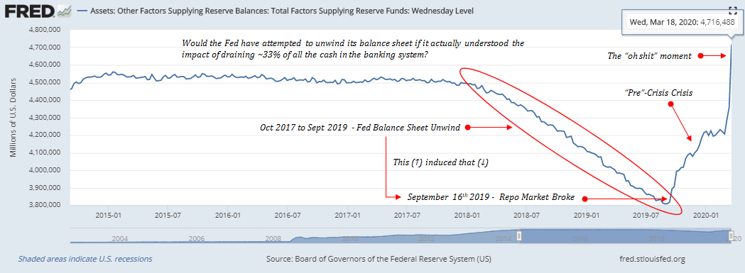 Fed balance sheet March 2020