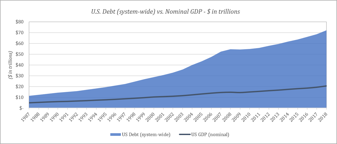 Debt vs. GDP