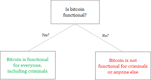 Is Bitcoin functional for criminals?